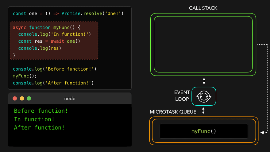 JavaScript Visualized: Promises & Async/Await⭐️🎀 - Học viện Spacedev